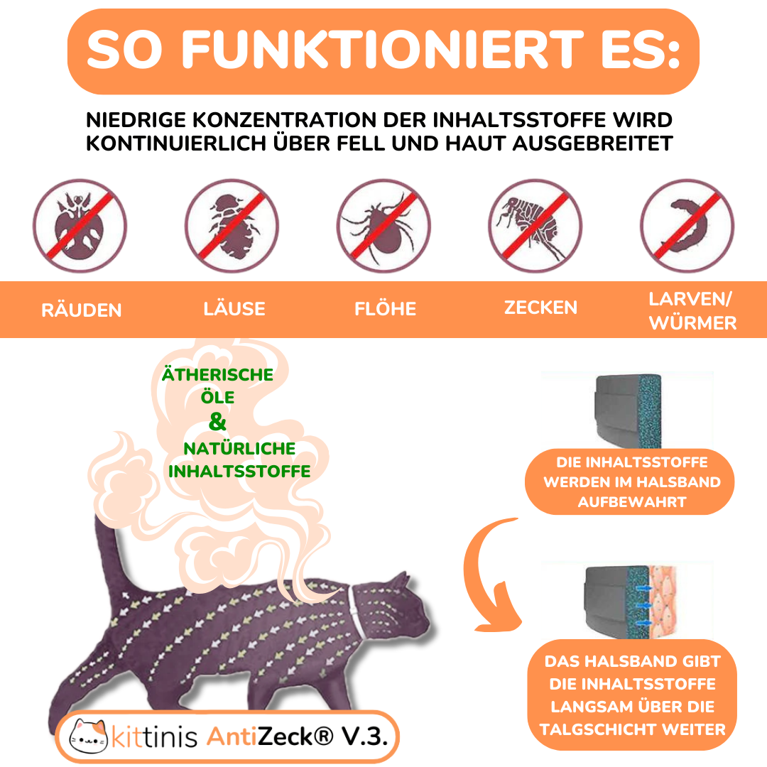 AntiZeck® V.3. - Floh- und Zeckenabwehr für bis zu 8 Monate!