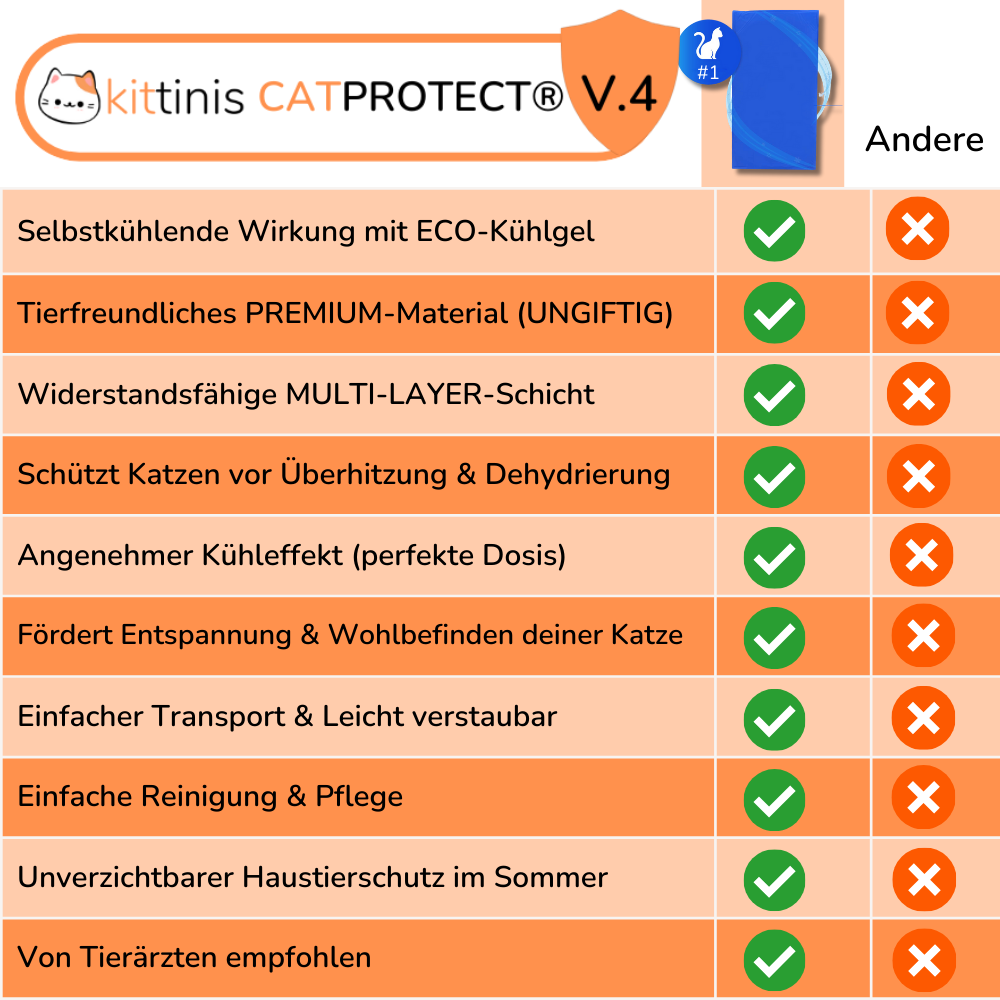 CatProtect® V.4 - Premium Kühlmatte für Katzen