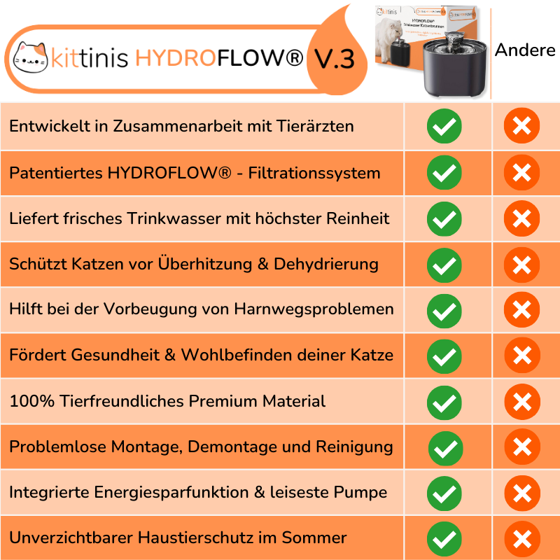 HYDROFLOW® - Trinkwasser Katzenbrunnen mit HydroFlow® Filter V.3