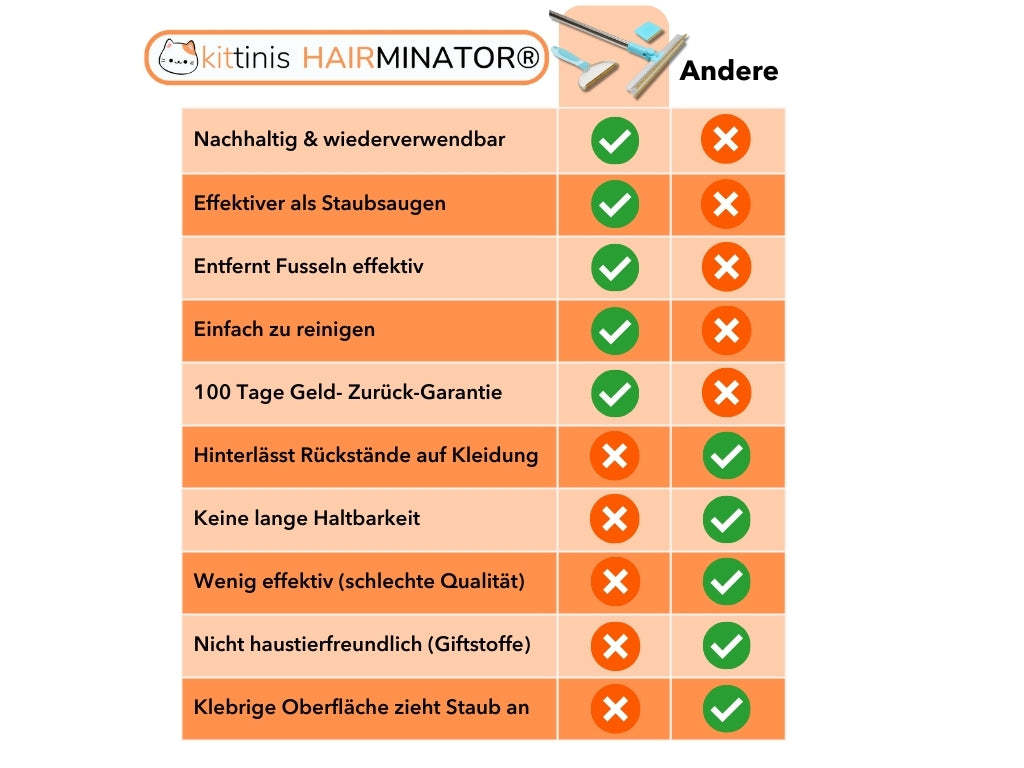 HairMinator® - Anti Haar- und Fusselreiniger