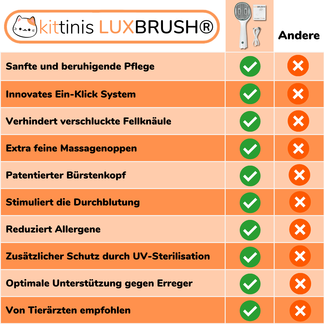 KITTINIS™️ - LUXBRUSH® (UV-Zeckenbürste)