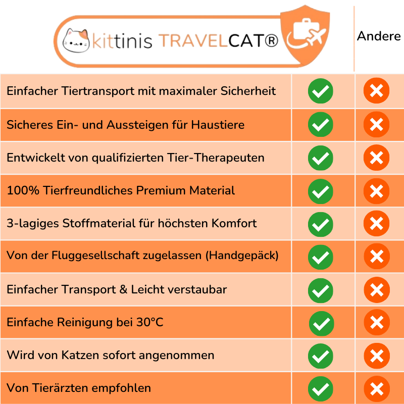 KITTINIS™ robuste Transporttasche für Katzen - "TRAVELCAT"®